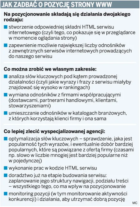 Warto zadbać o SEO i SEM, by firma znalazła się na czołowej pozycji w wyszukiwarce