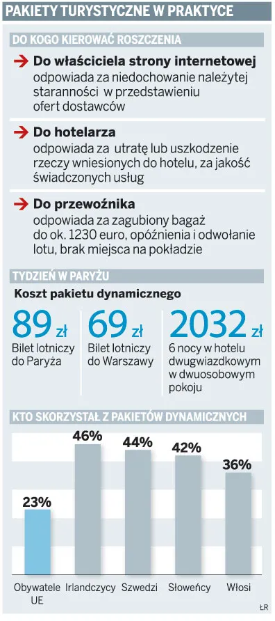 Wczasy od internetowego pośrednika mniej bezpieczne