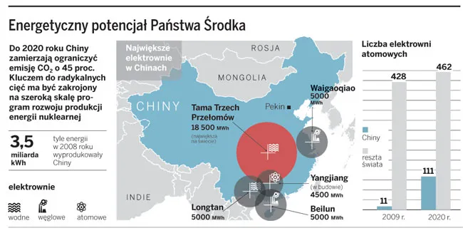 Chiny szykują atomową rewolucję