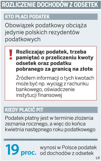 Fiskus może żądać PIT od odsetek na zagranicznych kontach