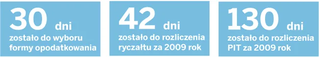 Ryczałtowiec skorzysta z ulg w zeznaniu PIT-28