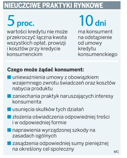 Nieuczciwe praktyki rynkowe