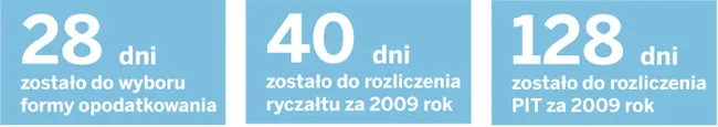 Podpis notariusza uprawnia do ulgi odsetkowej