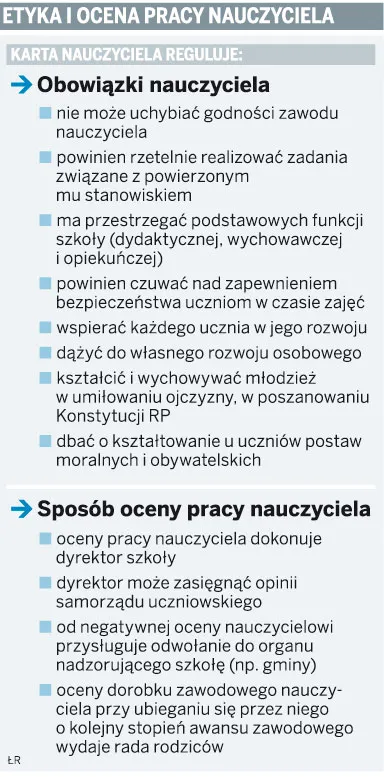 Nauczyciele zyskają ochronę przed uczniami i rodzicami