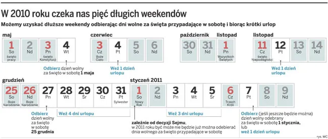 W 2010 roku czeka nas pięć długich weekendów