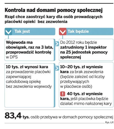DPS-om grozi likwidacja