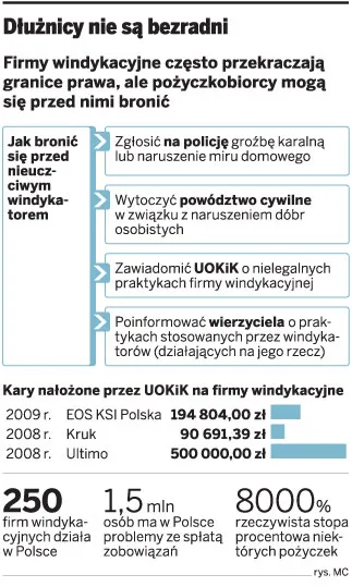 Dłużnicy nie są bezradni