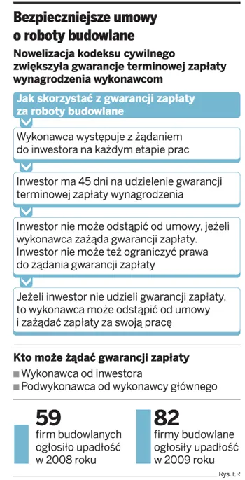 Bezpieczniejsze umowy o roboty budowlane