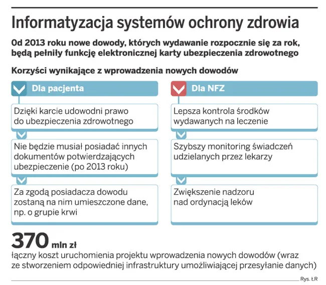 Tylko nowy dowód uprawni do leczenia