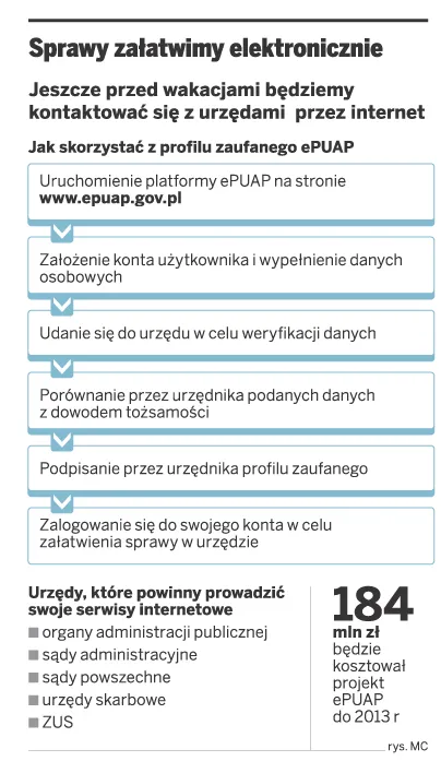 Sprawy załatwimy elektronicznie