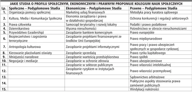 Instytuty PAN wspólnie proponują nowe kierunki studiów podyplomowych
