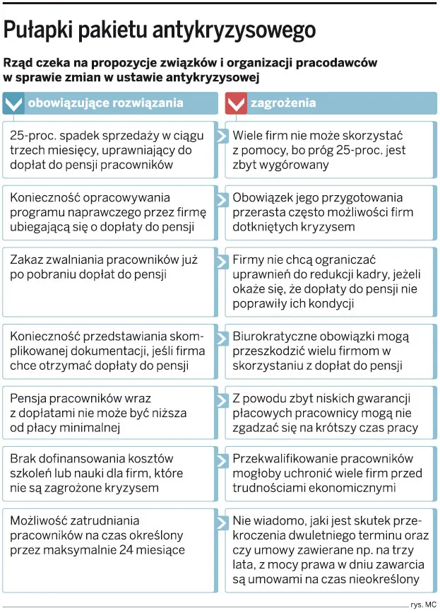 Więcej pracowników otrzyma dopłaty do wynagrodzeń