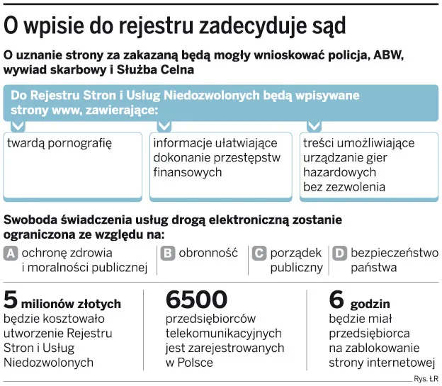 Blokowanie stron www niezgodne z konstytucją