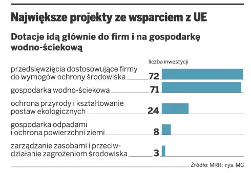 Ekologia przynosi gminom wymierne korzyści