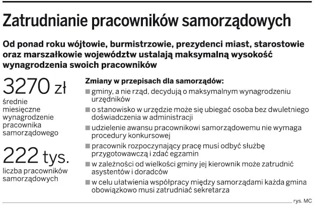 Gminy nie wypłacą w tym roku podwyżek pensji