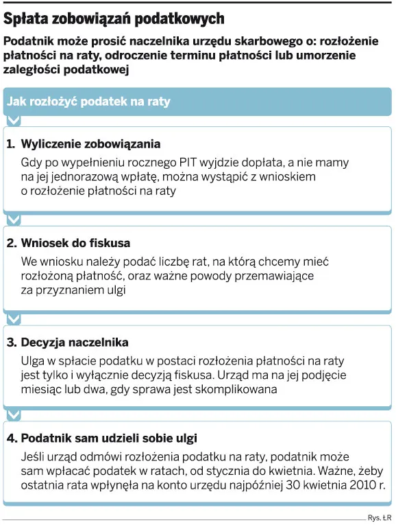 Podatek z PIT 2009 można samemu rozłożyć na raty