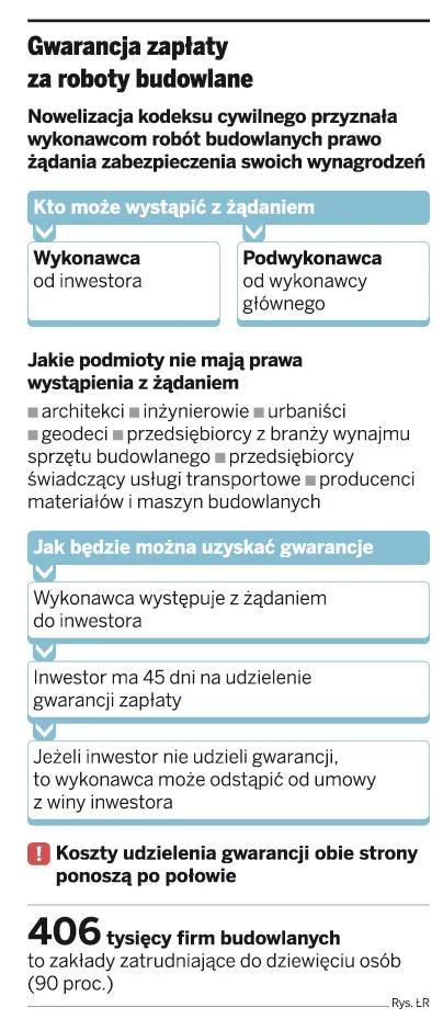 Gwarancja zapłaty za umowy o pracę