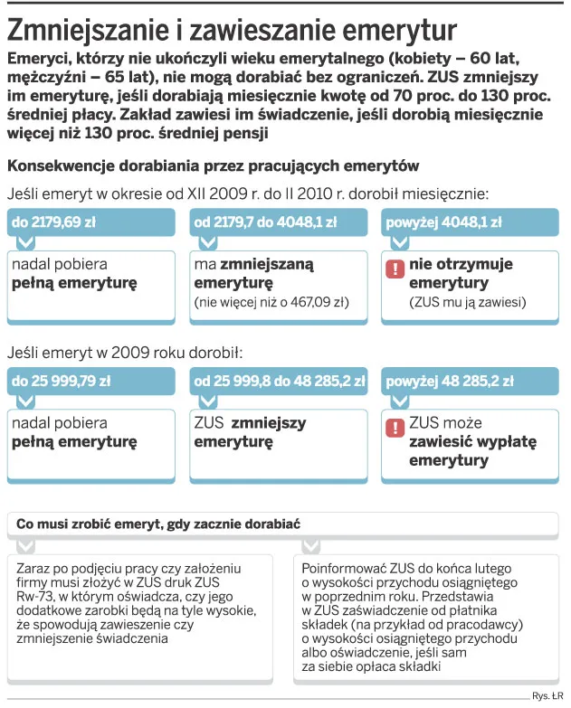 Limit dorabiania wpędza emerytów w szarą strefę