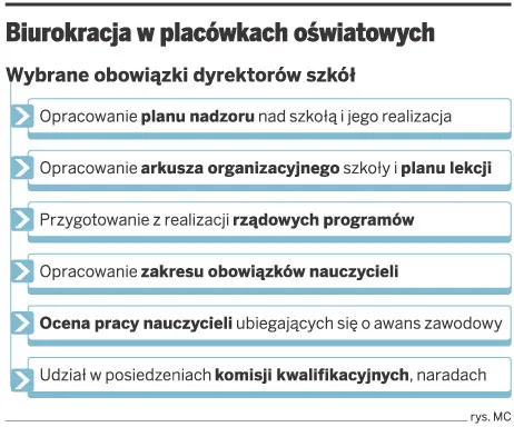 Absurdalne ankiety dla dyrektorów szkół