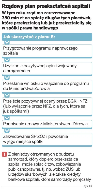 Powiaty coraz chętniej przekształcają szpitale