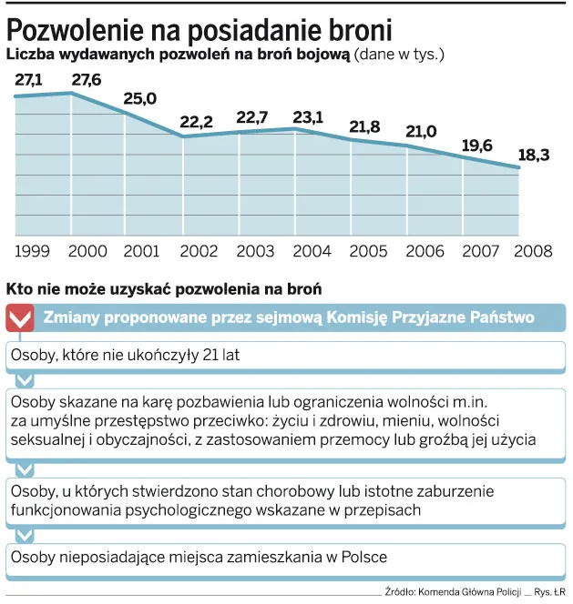 Każdy będzie mógł kupić broń do obrony domu