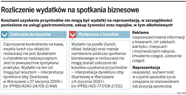 Rozliczenia podatkowe spotkań biznesowych