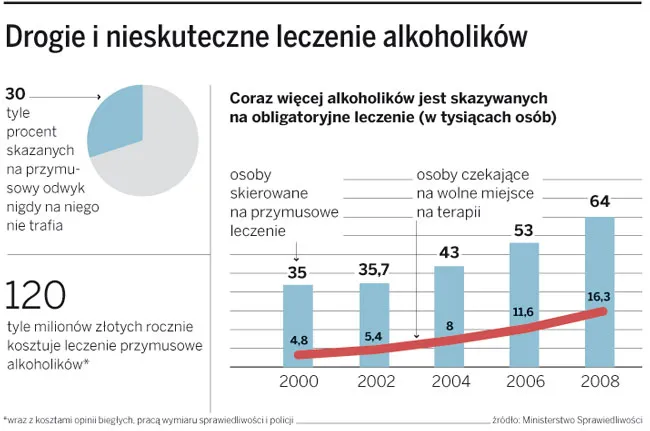 Rząd chce zlikwidować przymusowy odwyk