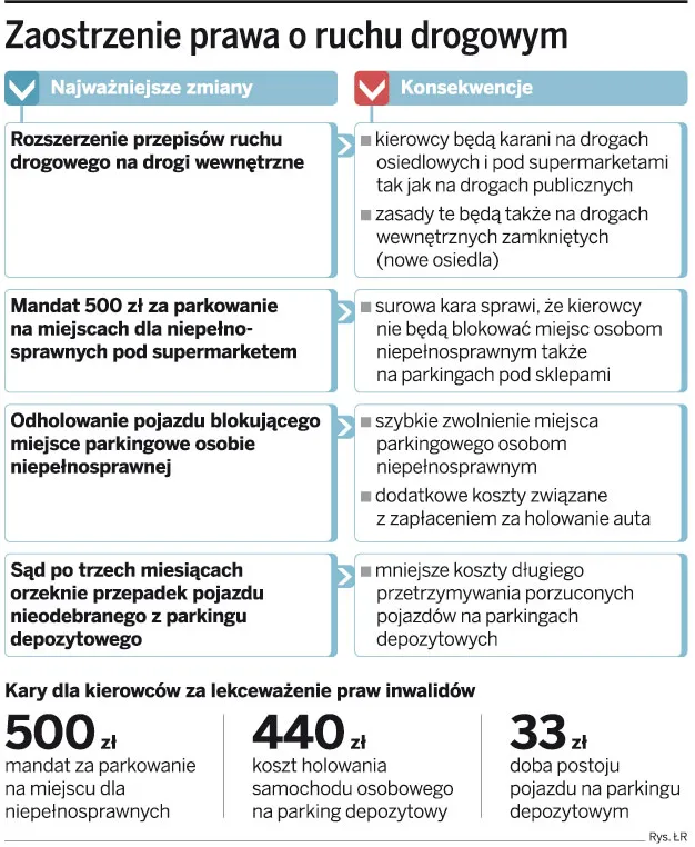 Policja będzie już mogła karać osiedlowych piratów