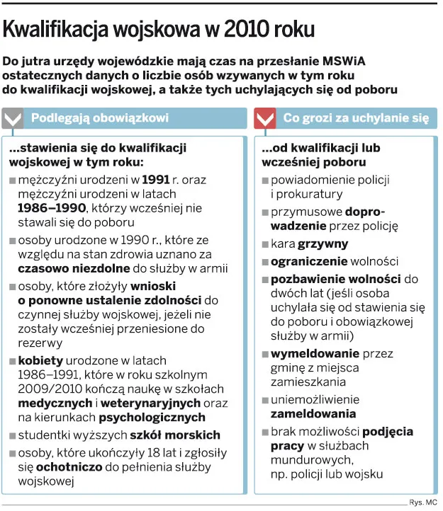 Za unikanie wojska można stracić meldunek