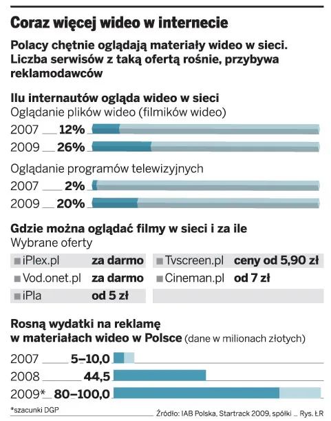 Filmy z internetowej wypożyczalni za darmo