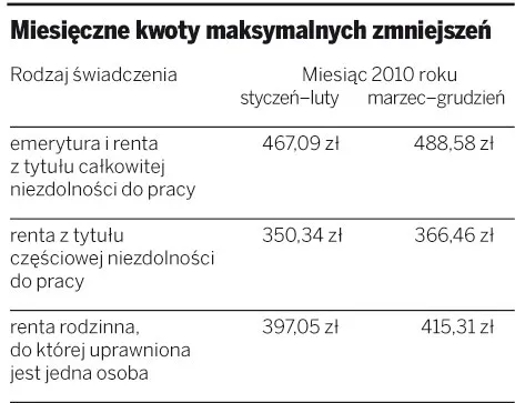 Ile można dorobić do emerytury