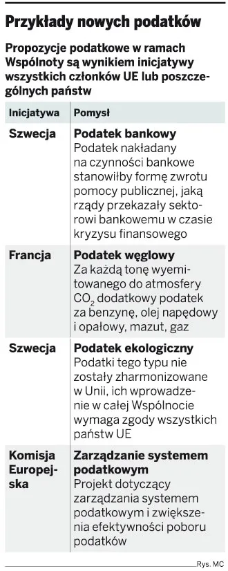 Trudno wprowadzić nowe podatki w UE
