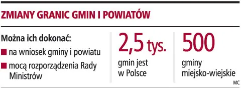 Dokonywanie zmian granic gmin i powiatów jest zgodne z konstytucją