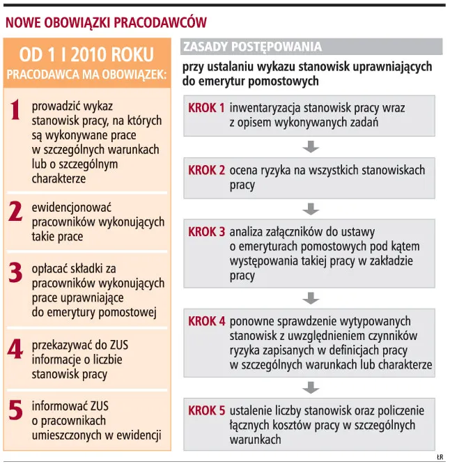 Nowe obowiązki pracodawców