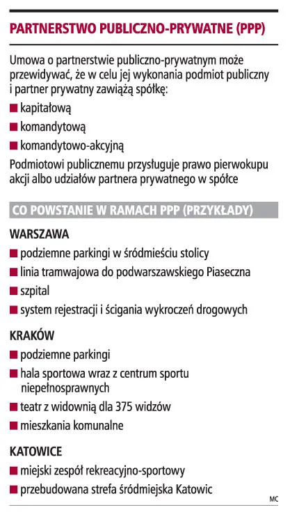 Niskie budżety szansą dla partnerstwa inwestycyjnego