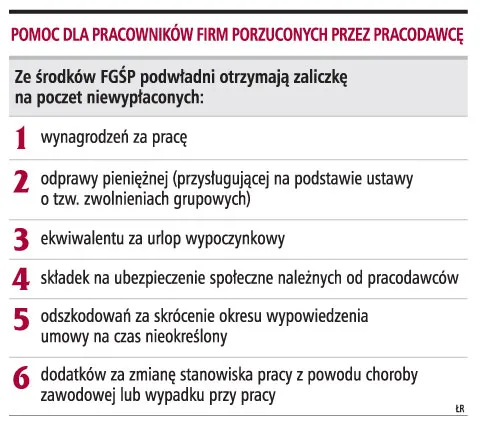 Pomoc dla pracowników firm porzuconych przez pracodawcę
