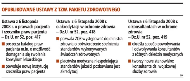 Ustawa o rzeczniku praw pacjenta wymaga nowelizacji