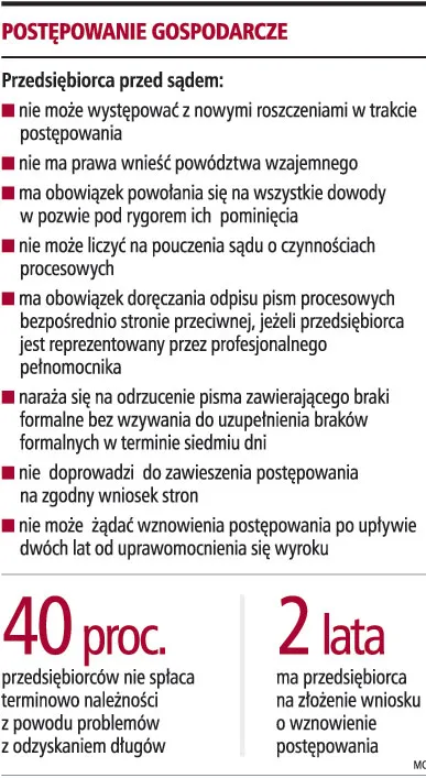Postępowanie gospodarcze
