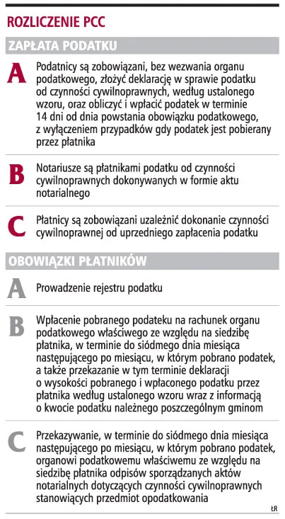 Notariusze będą mieć mniej obowiązków