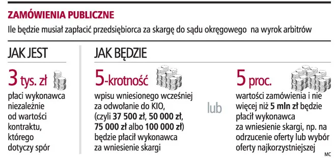 Zaporowe opłaty zamkną firmom drogę do sądu