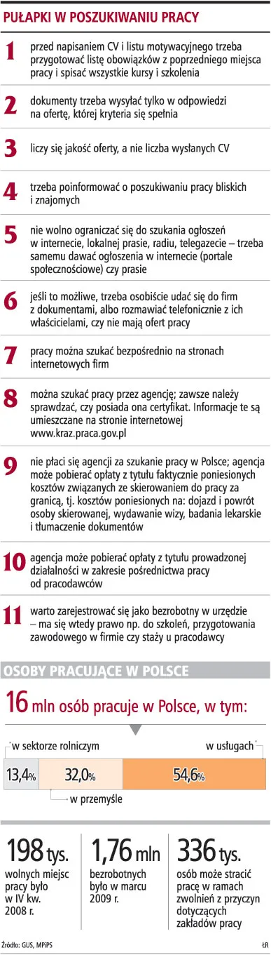 Coraz więcej osób szuka pracy w sieci