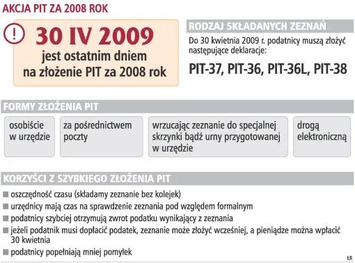 Akcja PIT za 2008 rok