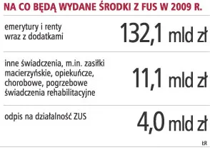 "Wypłata emerytur nie jest zagrożona"