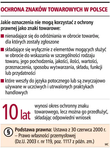 Firma może unieważnić znak towarowy konkurenta