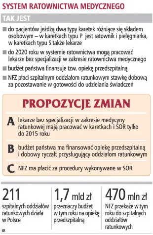 Budżet i NFZ powinny płacić za oddziały ratownicze