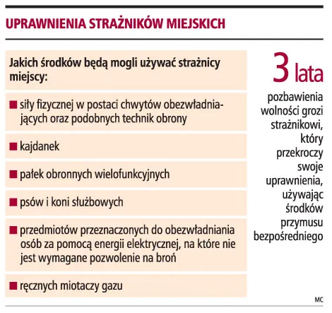 Strażnicy będą mogli zrewidować zatrzymanych