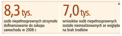 W tym roku nie będzie dopłat do aut dla niepełnosprawnych