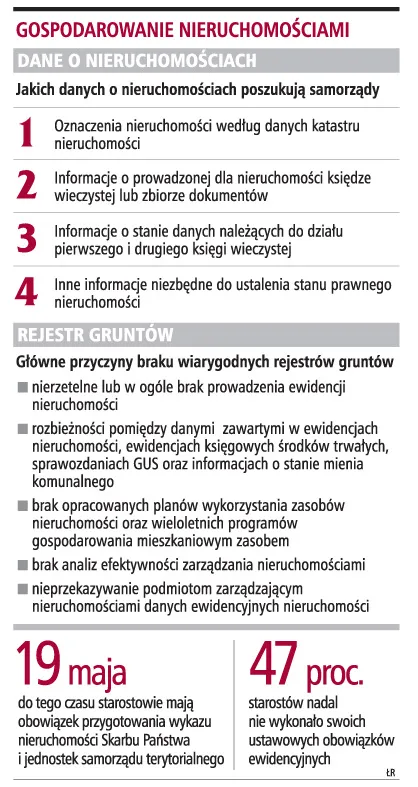 Prawie połowa starostów nie dokonała ewidencji gruntów
