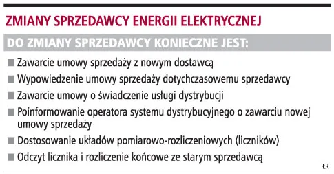 Zmiany sprzedawcy energii elektrycznej
