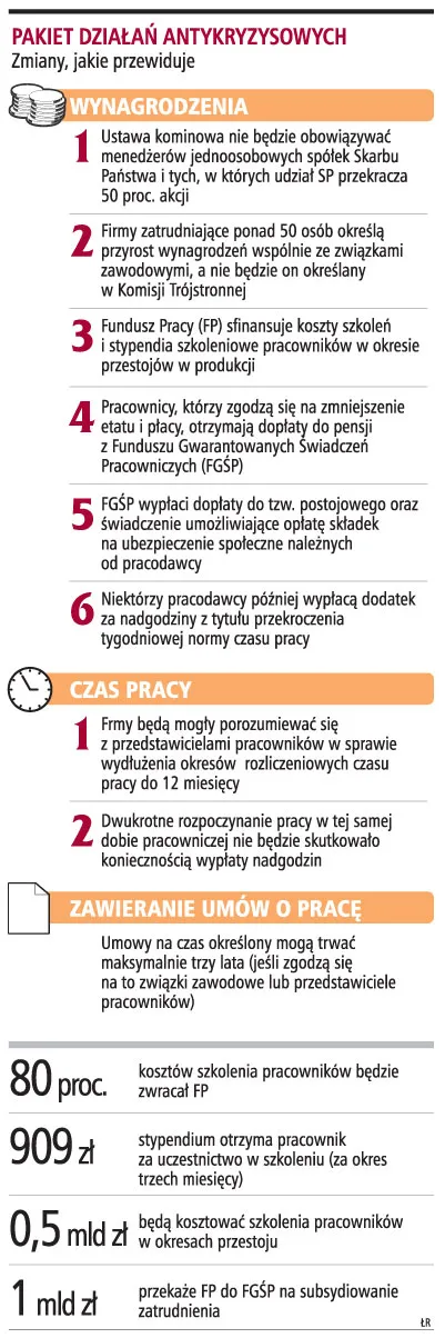 Pakiet działań antykryzysowych